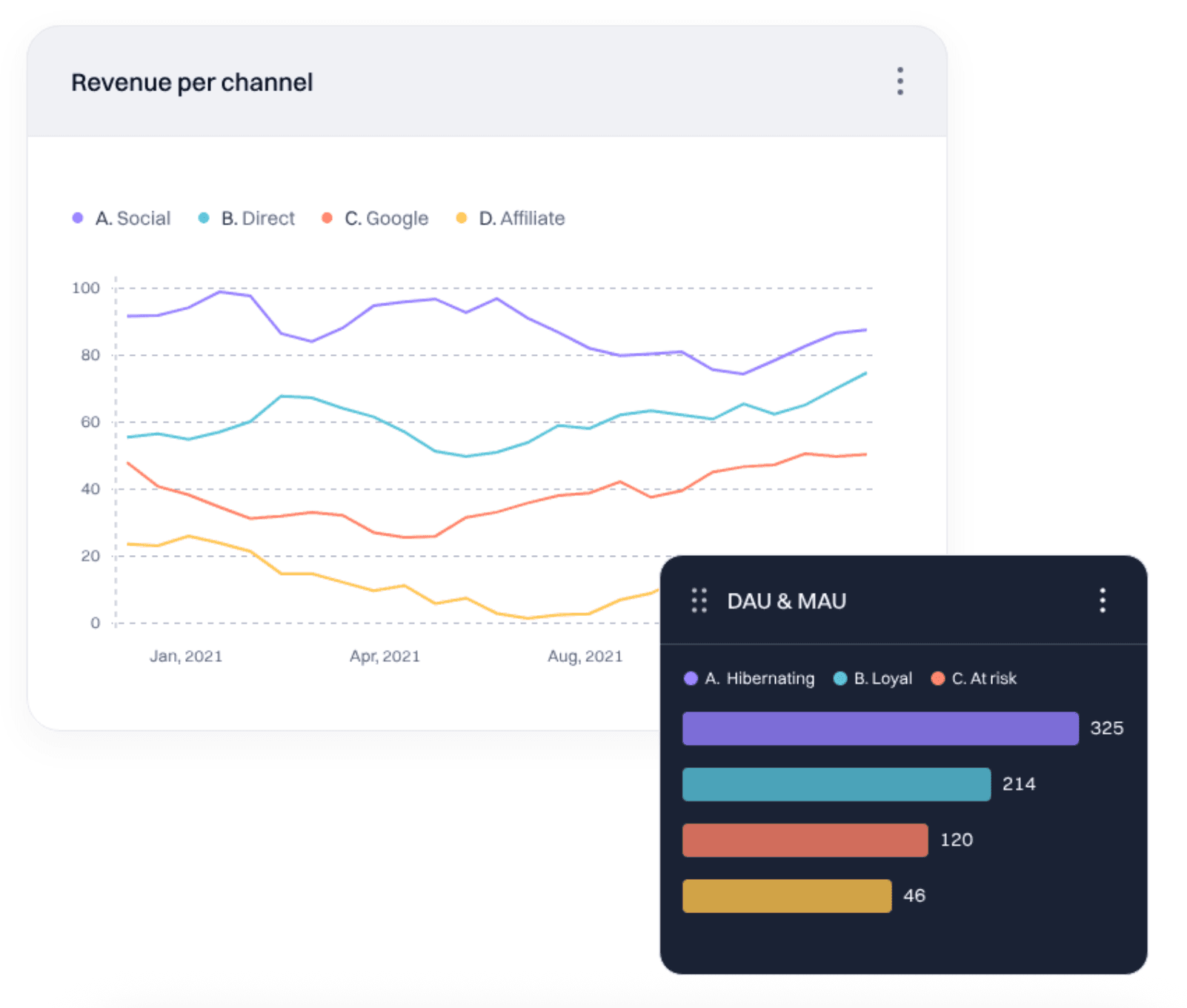 Discover Audiences