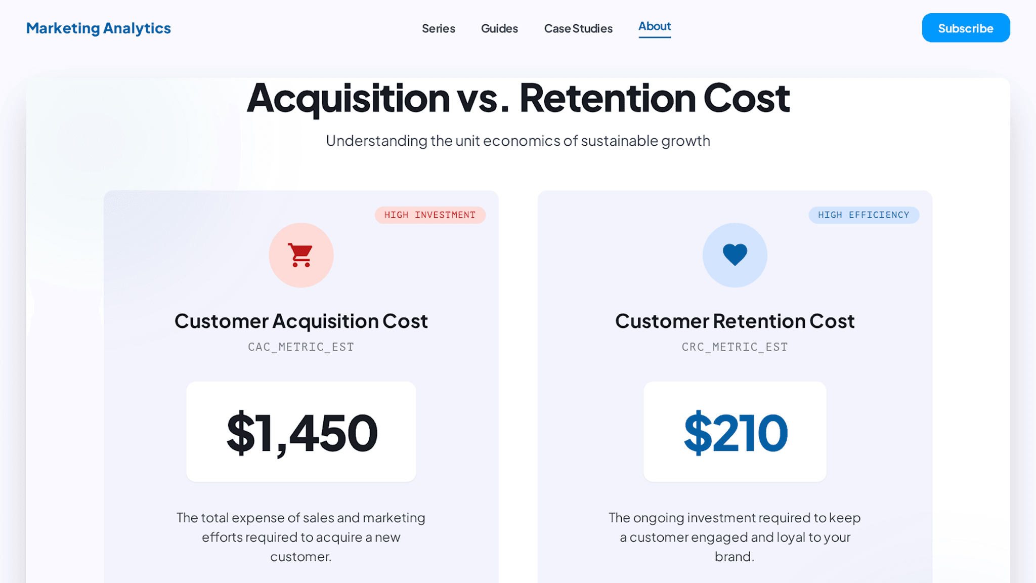Acquisition vs retention cost comparison, increasing retention by 5% can boost profits 25 to 95%