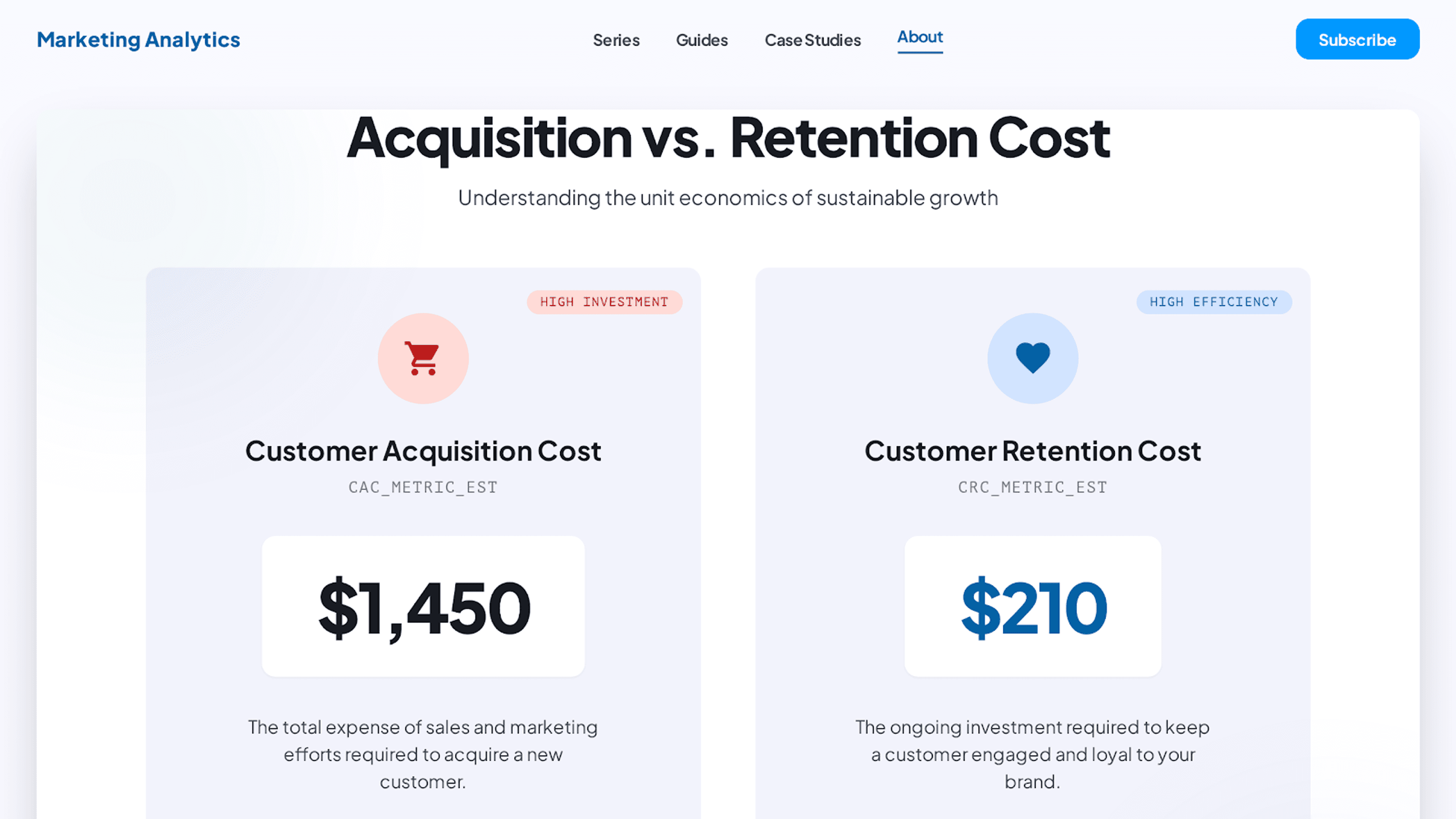 Acquisition vs retention cost comparison, increasing retention by 5% can boost profits 25 to 95%