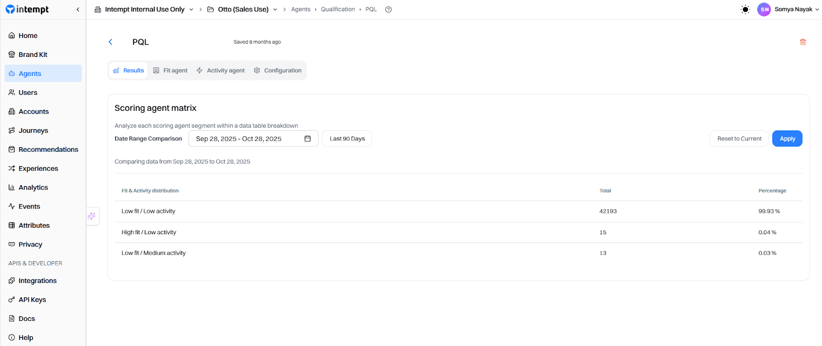 Create Qualification to Predict Churn