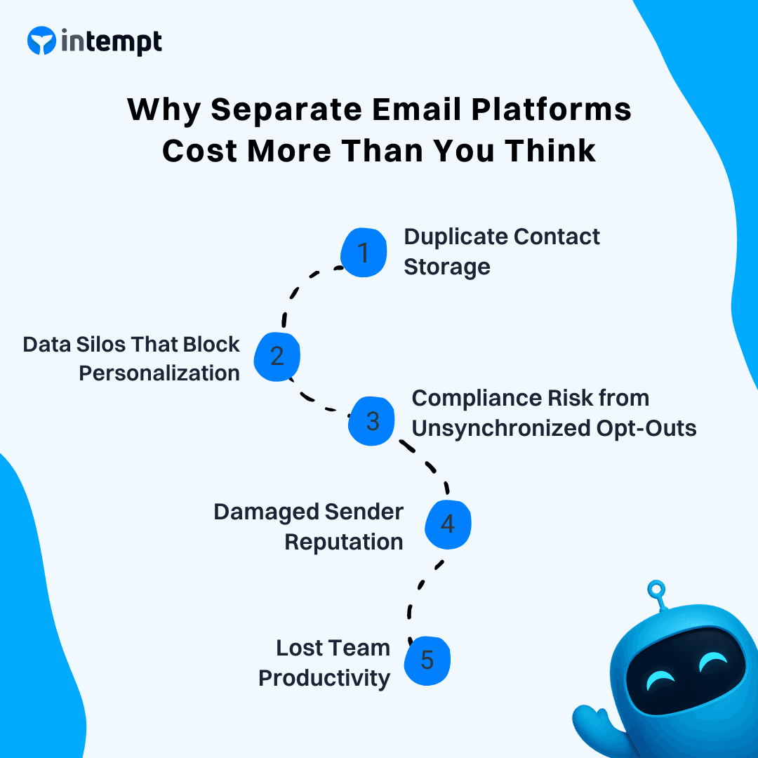 Why Separate Email Platforms Cost More Than You Think
