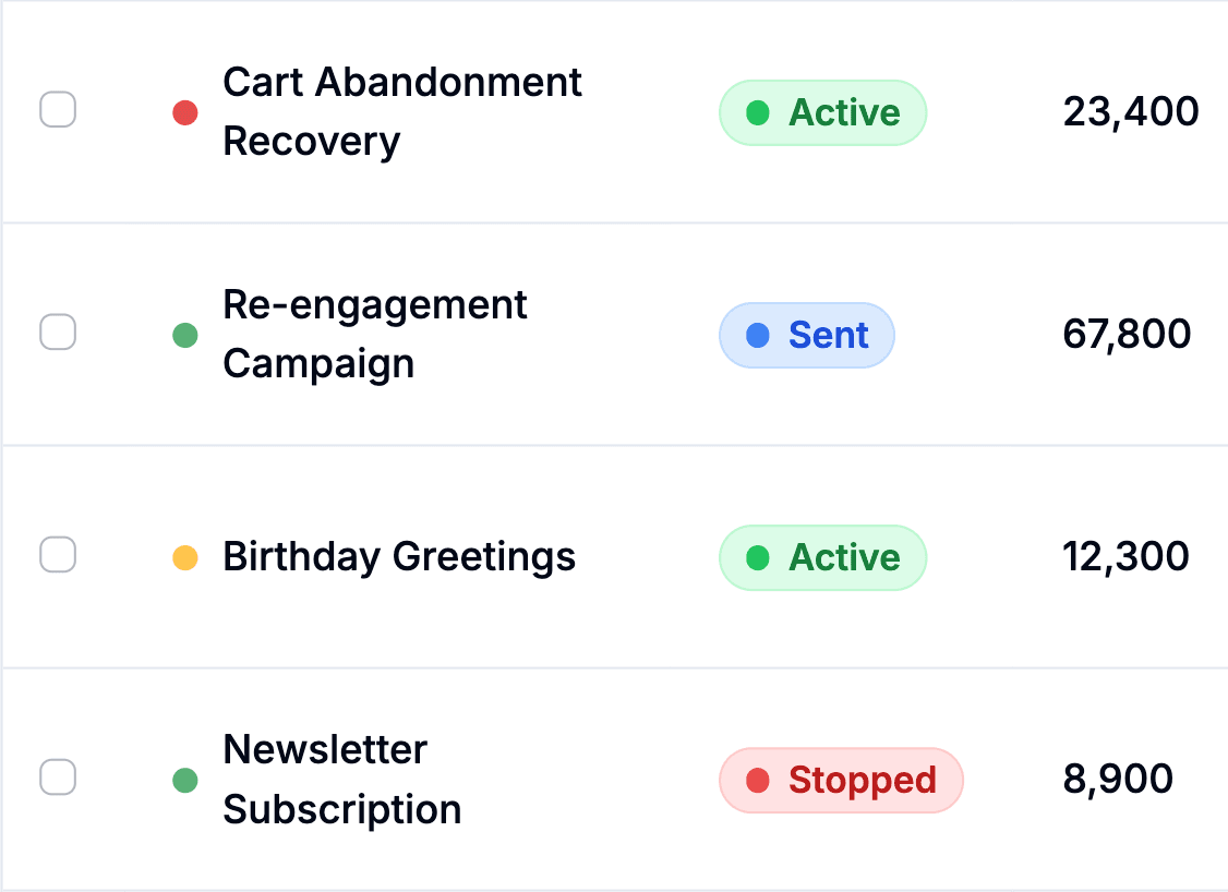 Campaign delivery dashboard in Intempt Journey engine