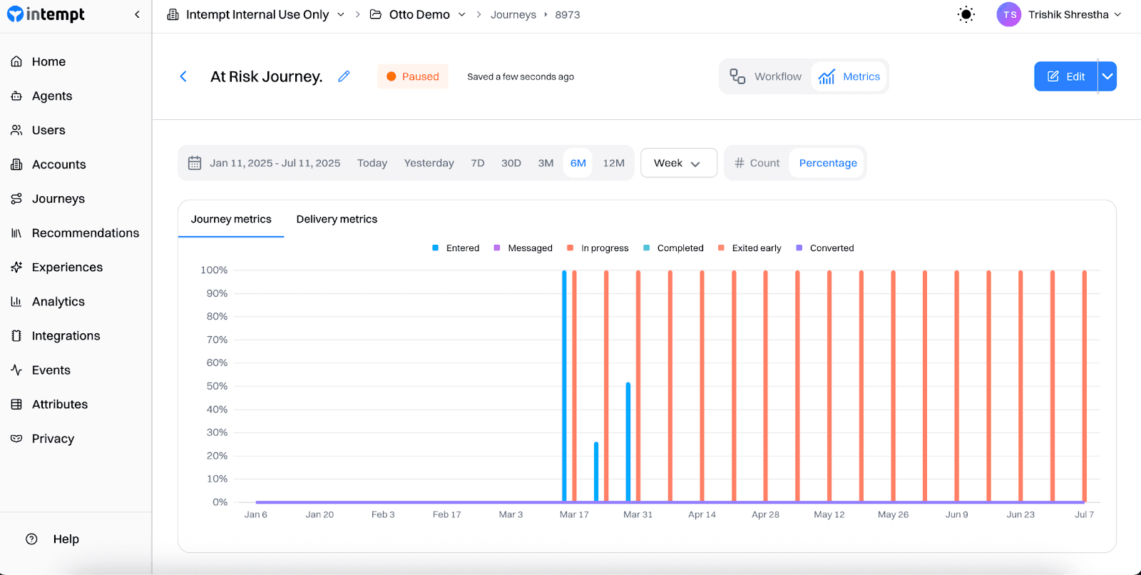 Track and optimize metrics