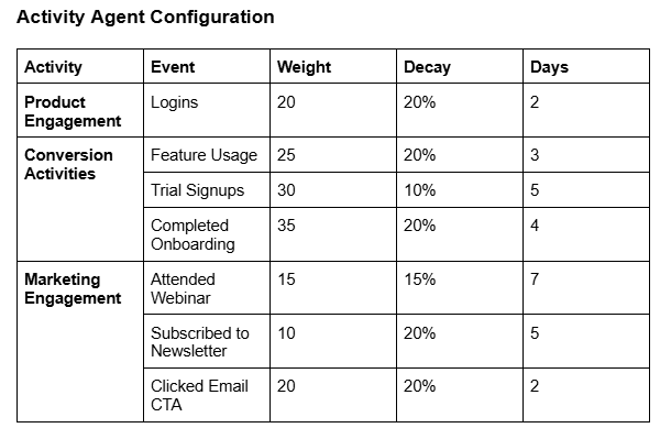 Configure Criteria