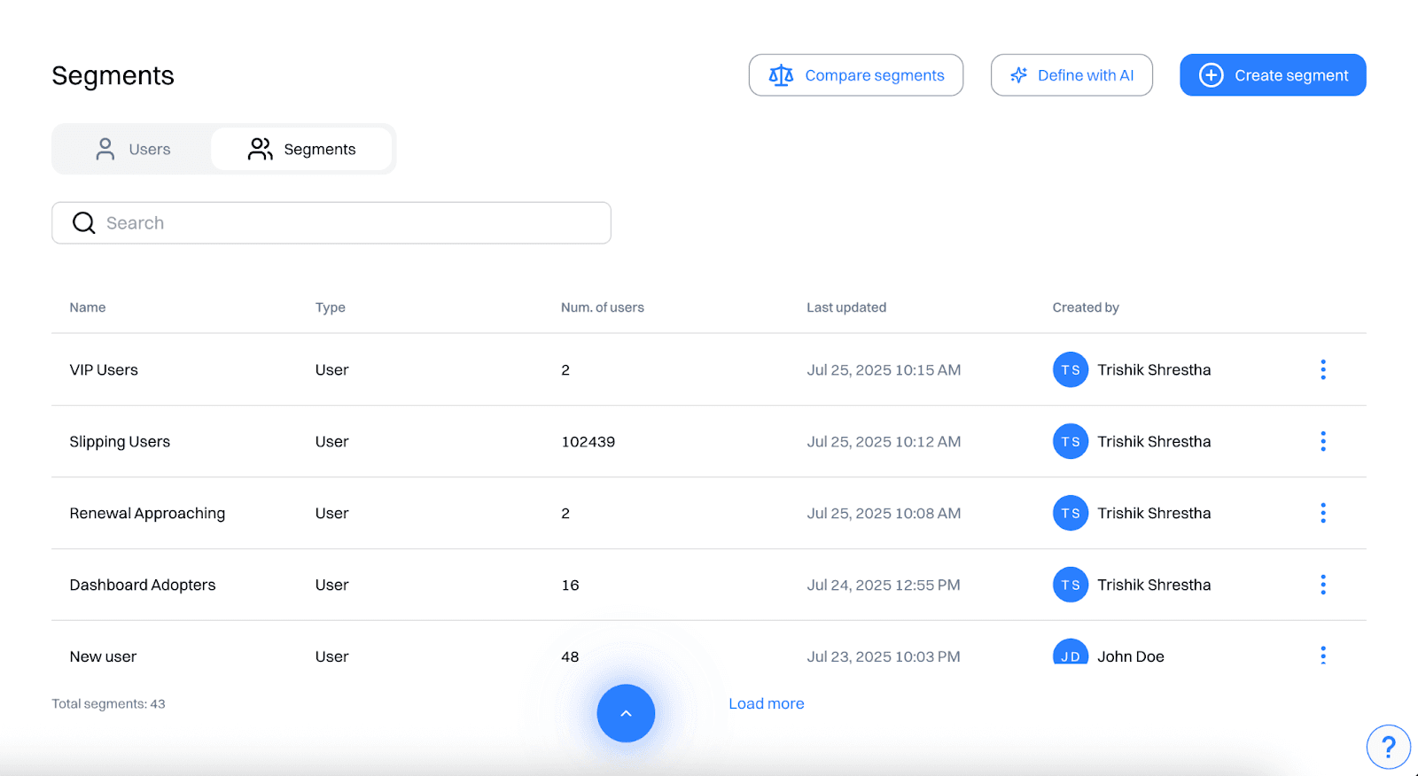 VIP Users segment