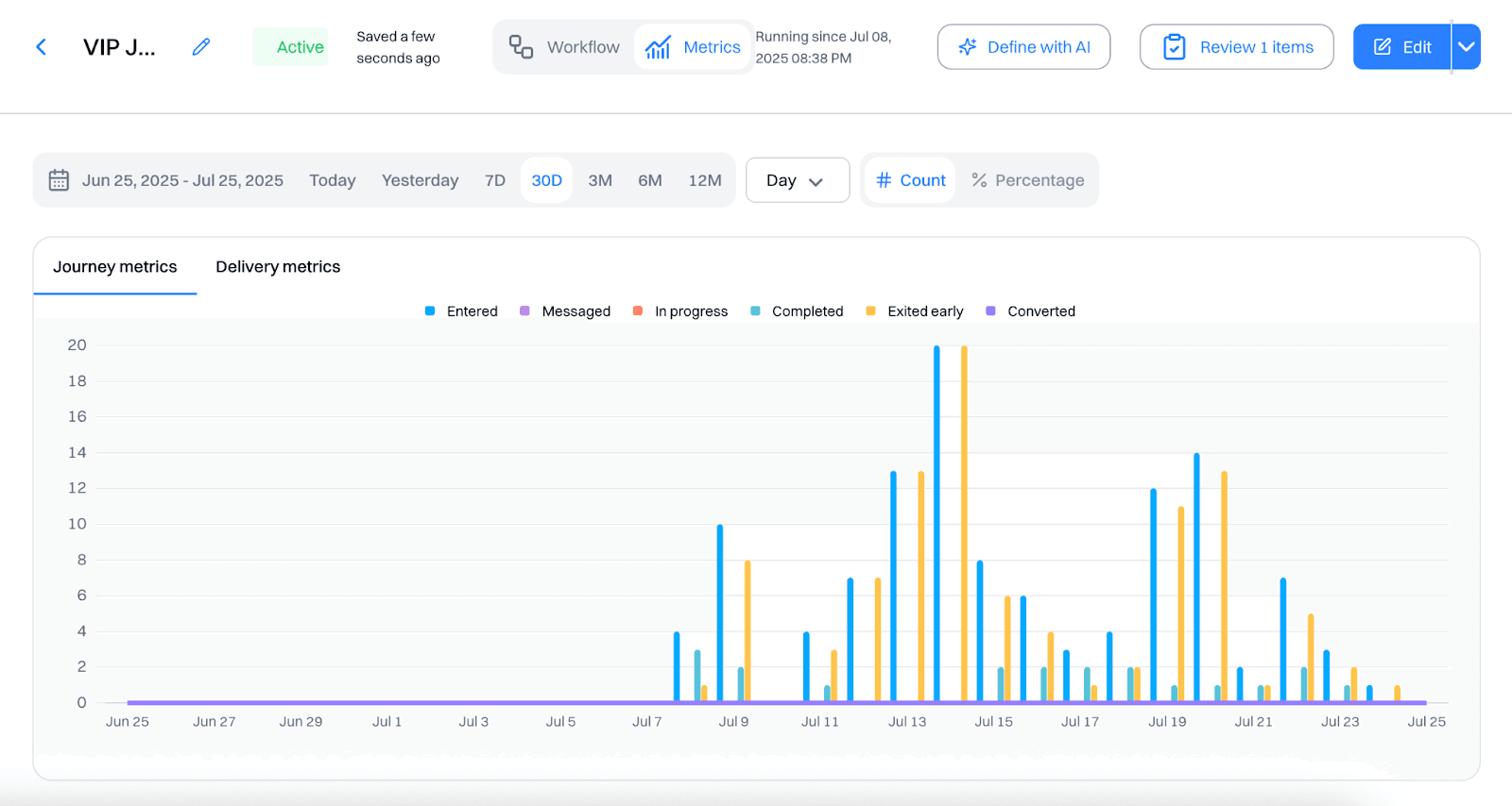 Journey Analytics