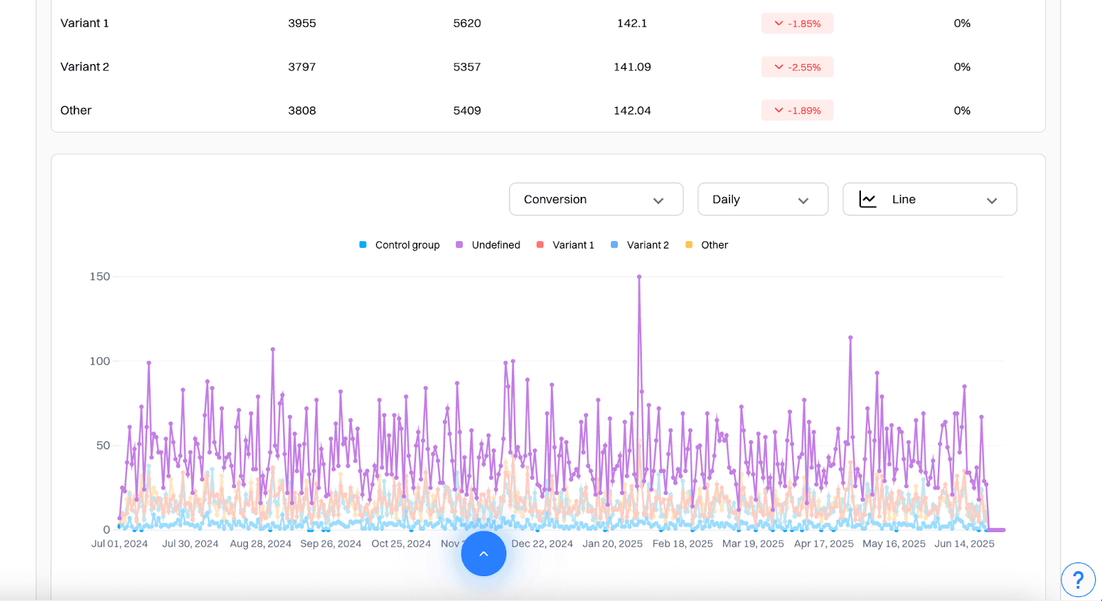 Experience Analytics dashboard