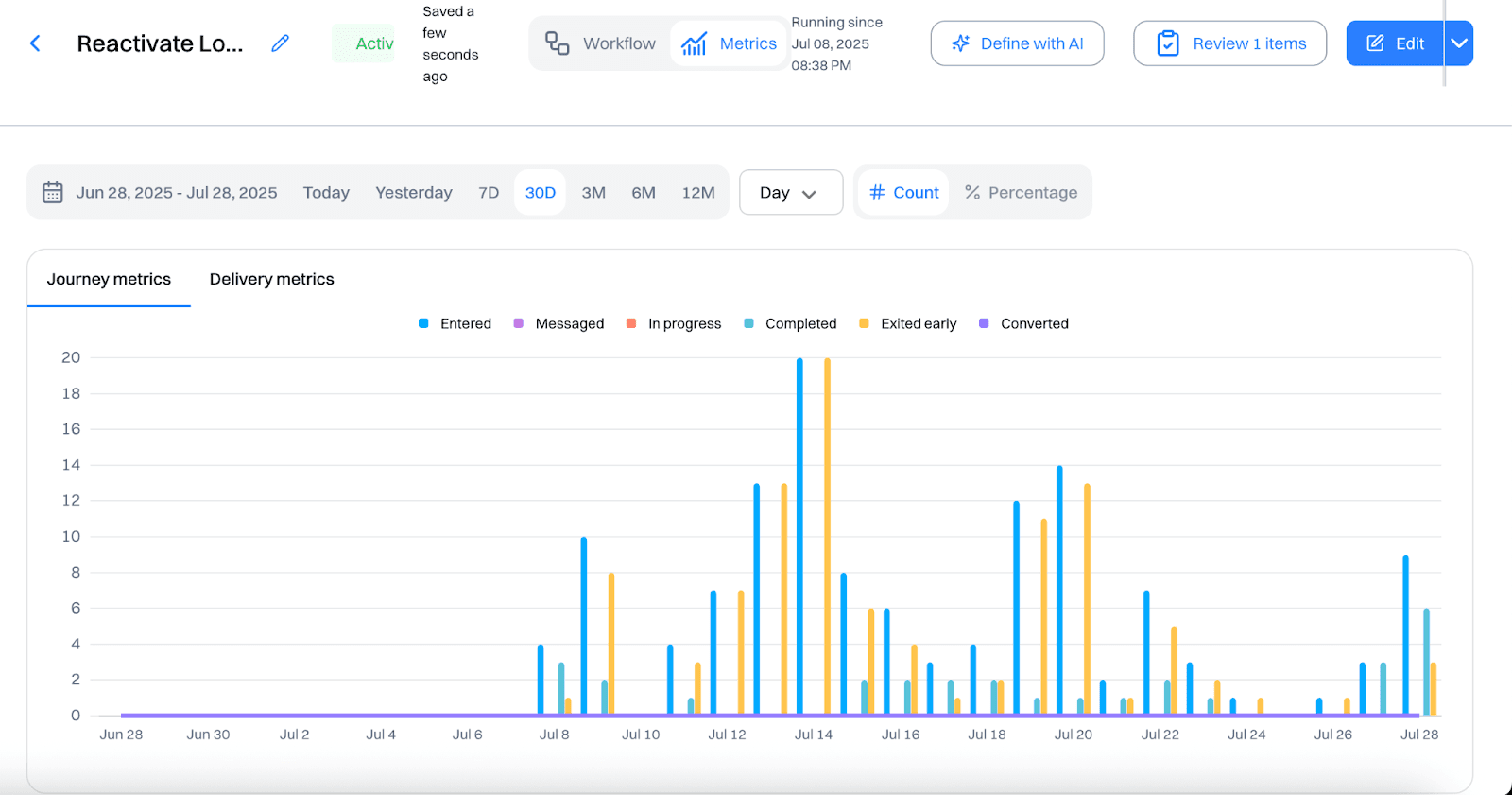 Journey Analytics