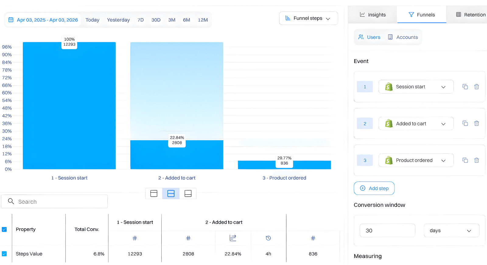 Measurement