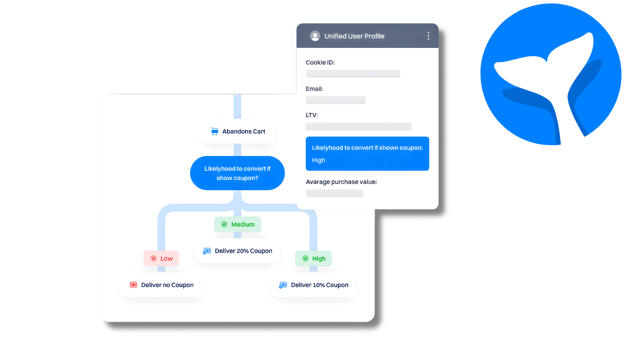 How to Reduce Cart Abandonment with Personalization