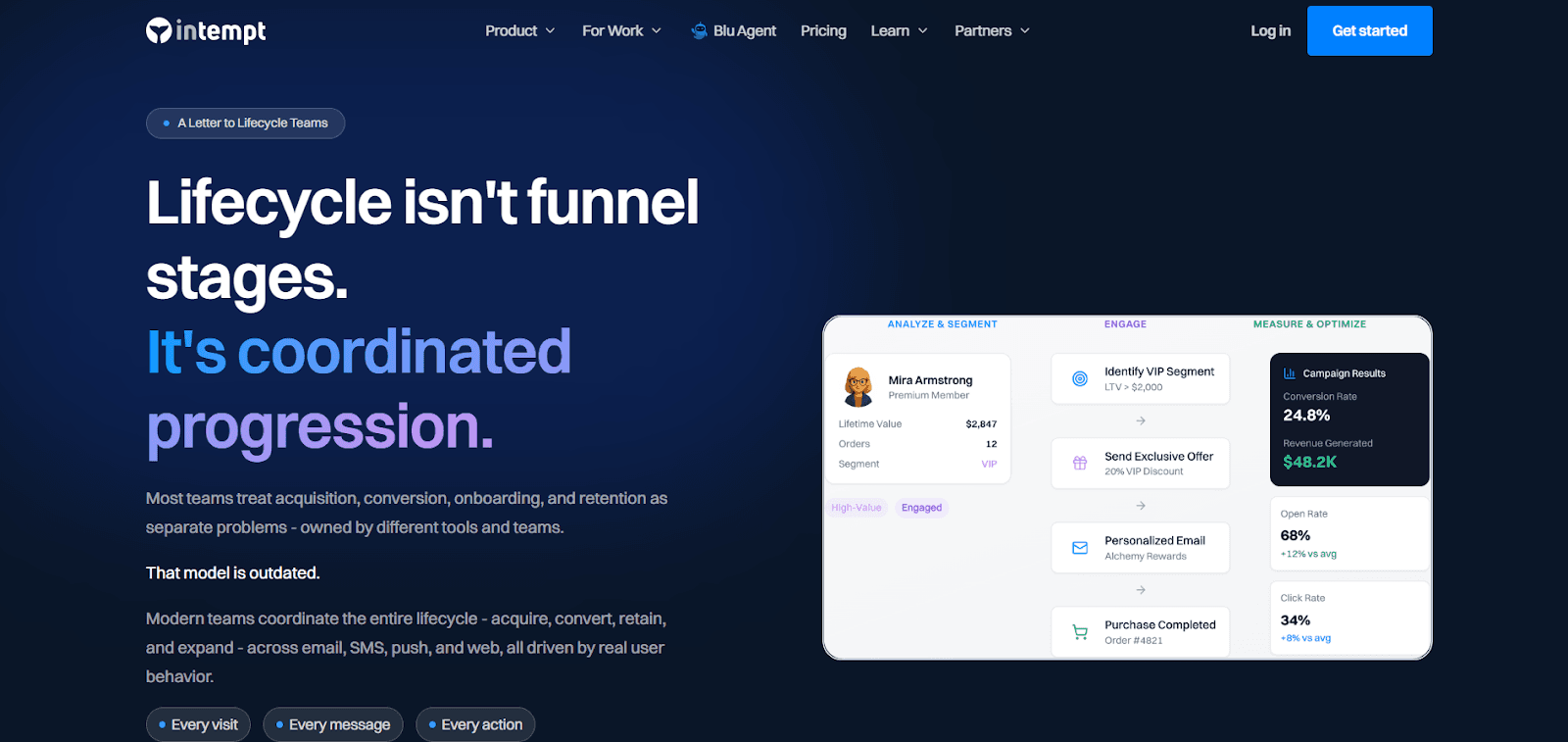 Intempt agentic marketing platform