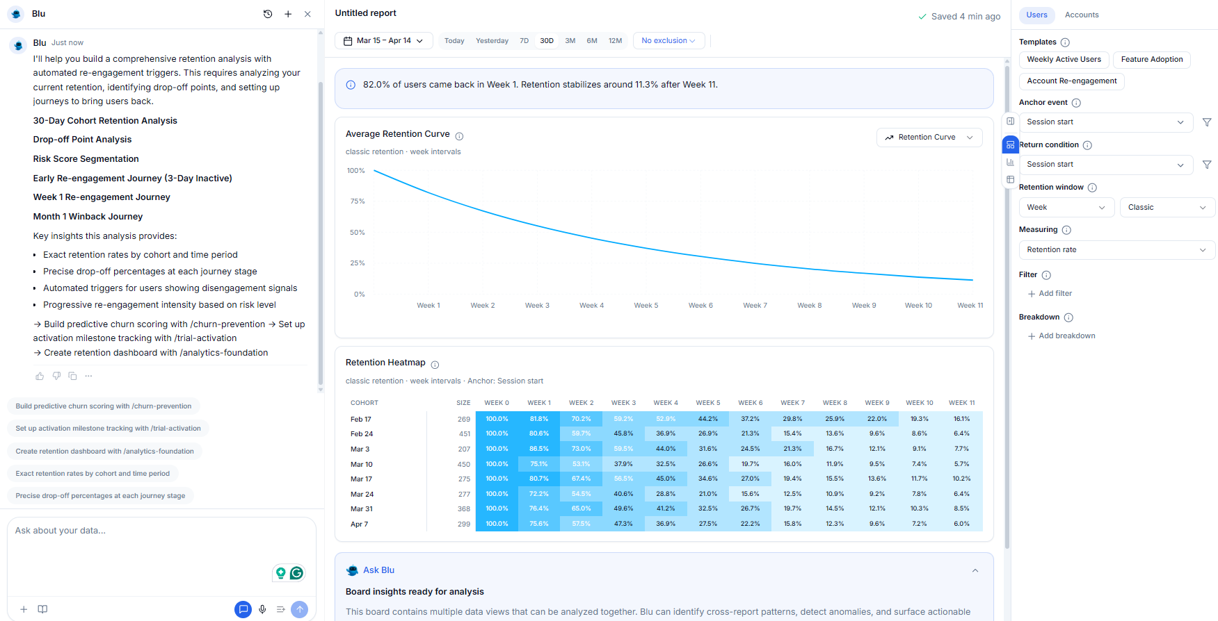 Retention heatmap