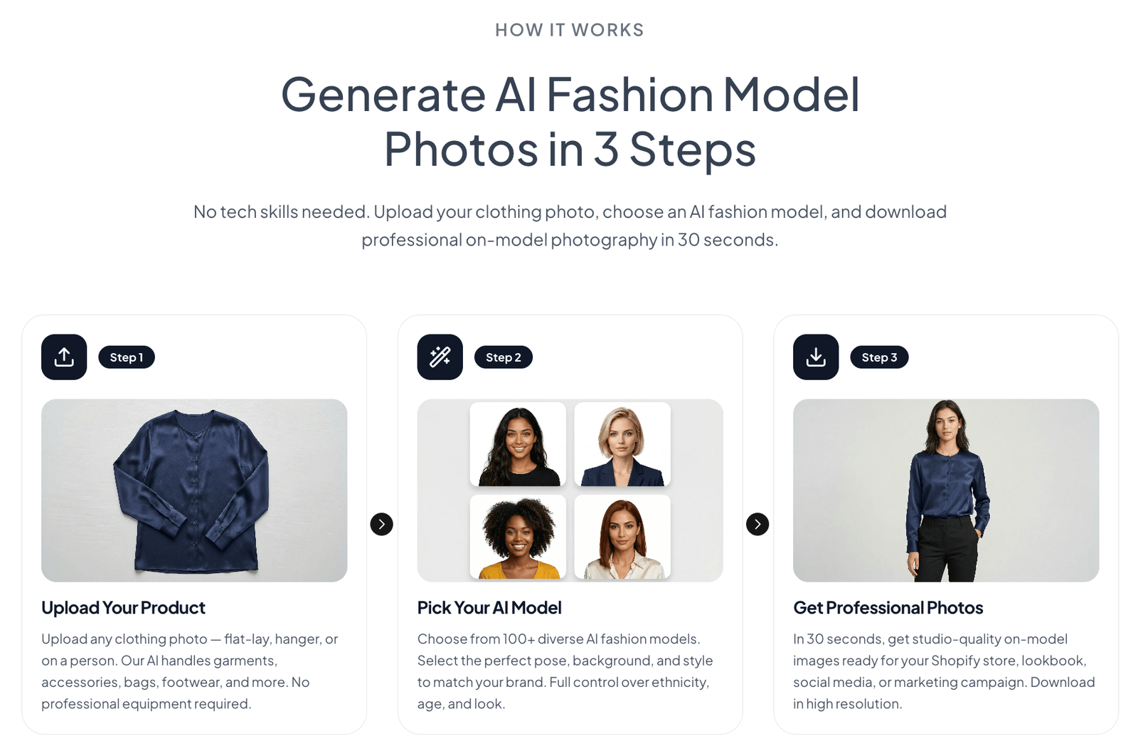 WearView virtual try-on and AI model generation interface