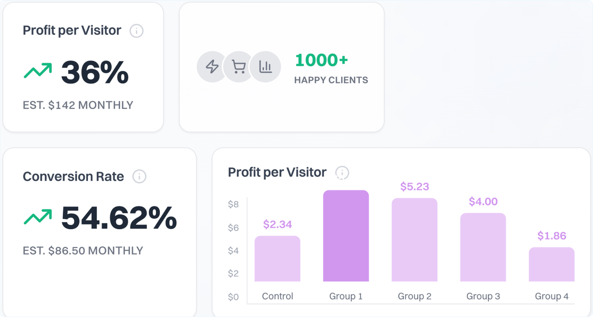 Analytics insights
