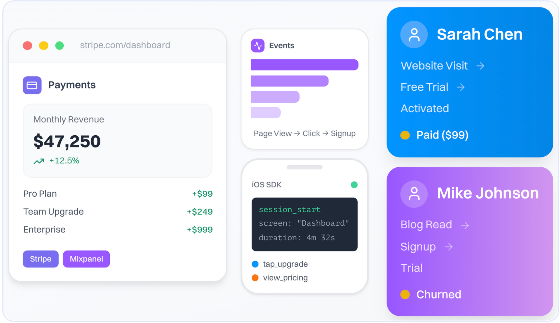 User path analysis