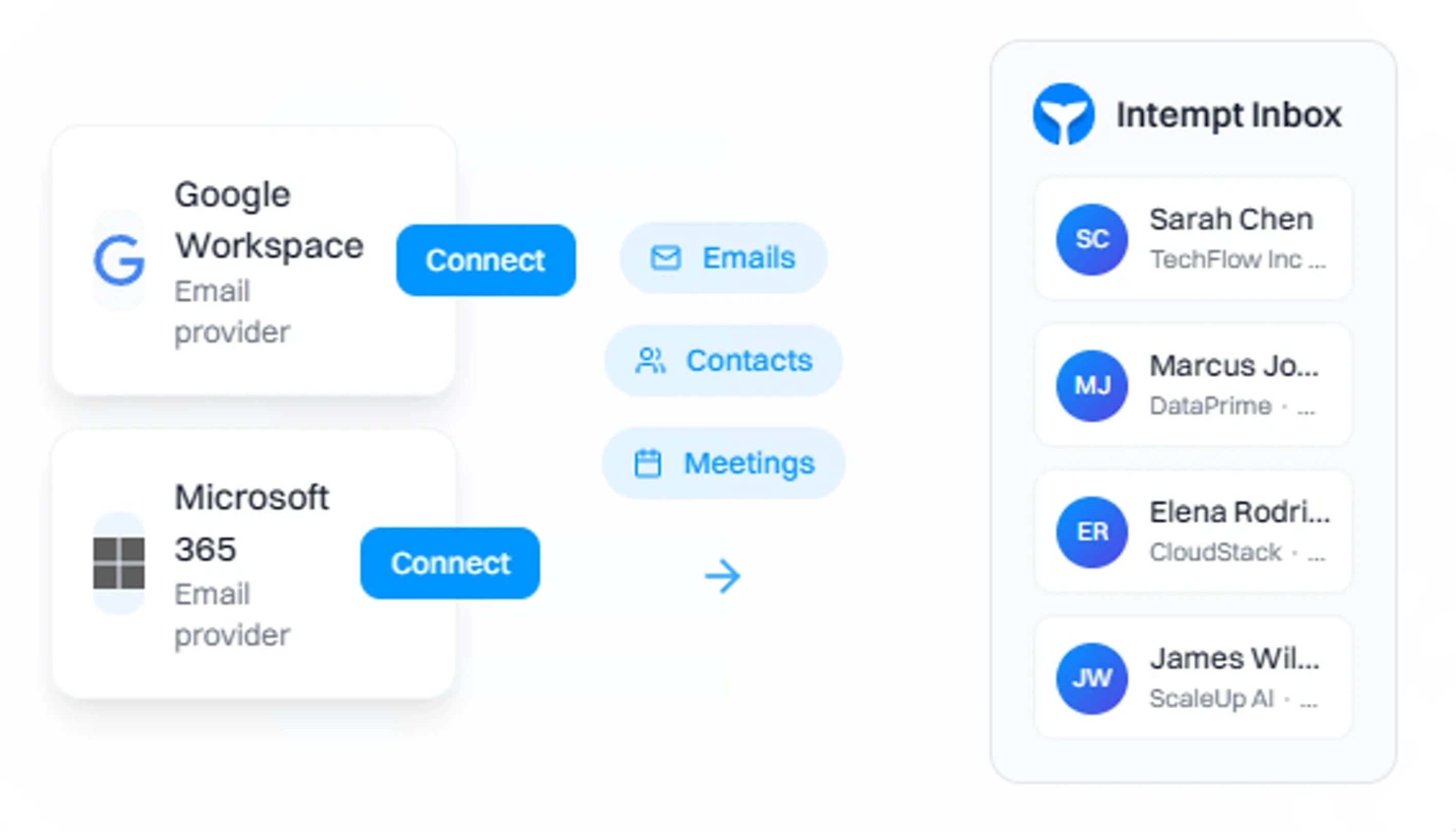 Inbox emails auto-categorized by intent and linked to deal records