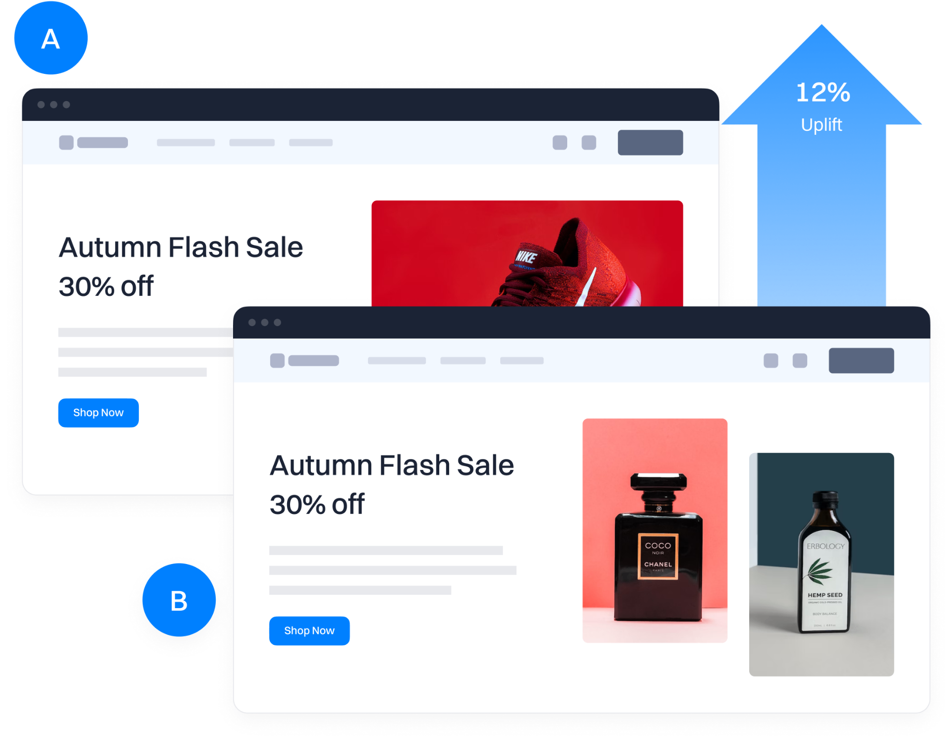 Marketing A/B testing and personalization