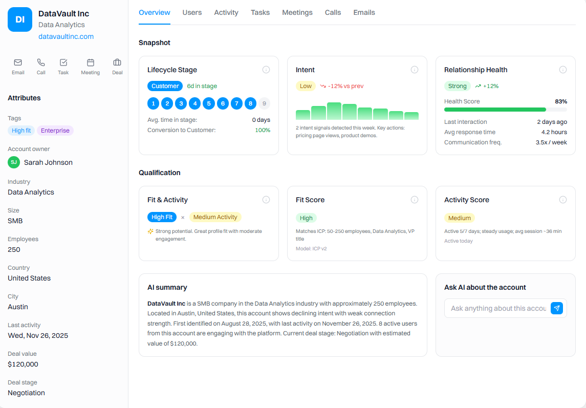 Email activity auto-logged to CRM deal timeline without manual entry