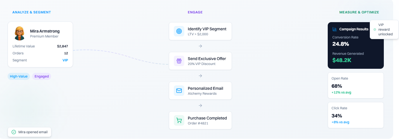 Segment to engage to measure flow showing real-time audience and experience update