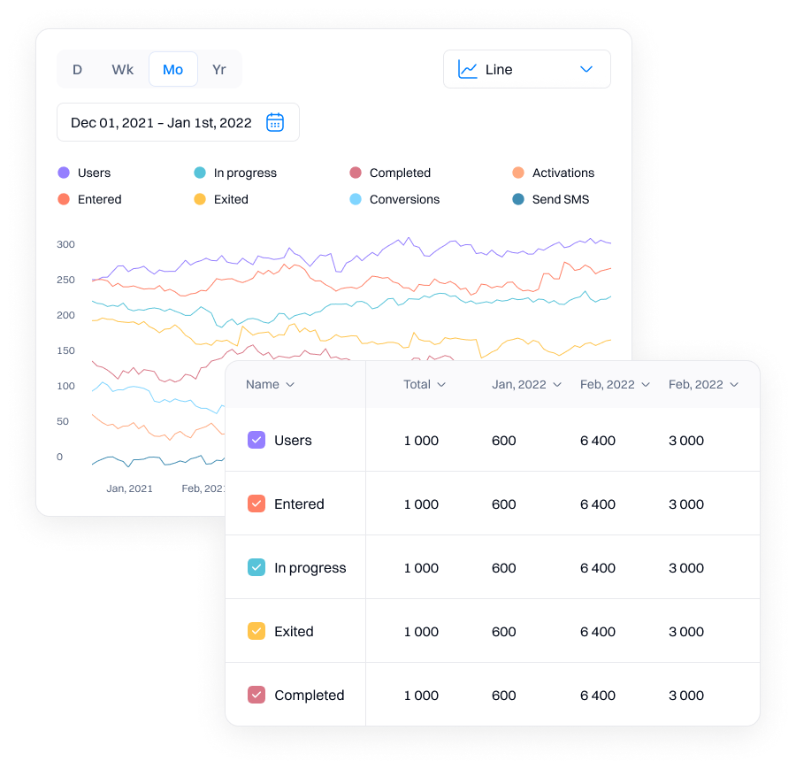 AI scheduling that works for your team