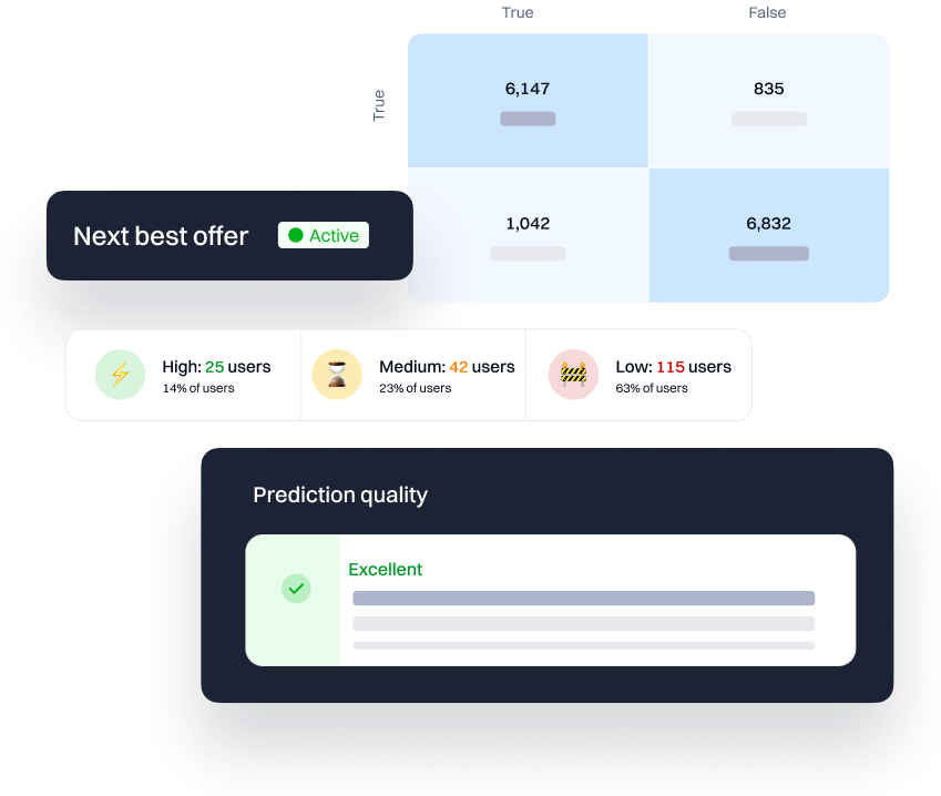 Sales Coaching mockup