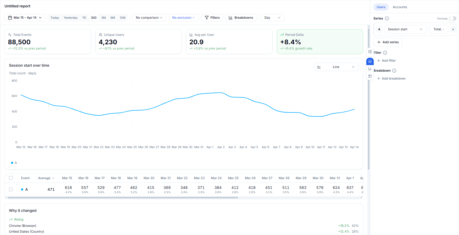 Experience prioritization resolving conflicts when a user qualifies for multiple personalizations