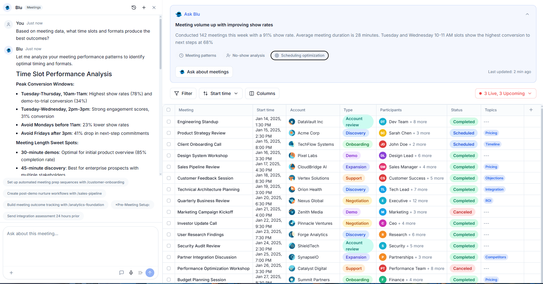 Meeting routing flow showing rep assignment and availability handling